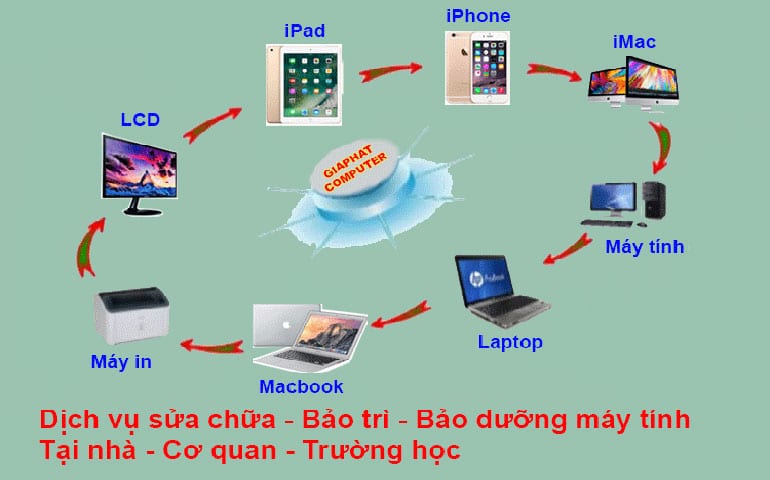 Sửa laptop đường Bùi Thị Xuân