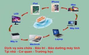 Sửa laptop mất nguồn