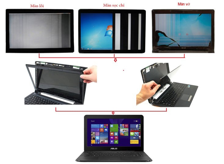 Thay màn hình laptop đường phan đình phùng